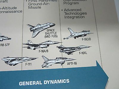 VINTAGE GENERAL DYNAMICS POSTER 1990 CUNNINGHAM 17 INCHES FRONT AND BACK PRINTED