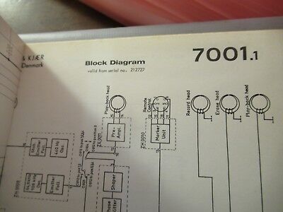 VINTAGE BRUEL KJAER DENMARK SERVICE MANUAL MULTIPLE MODELS AS PICTURED &100-B