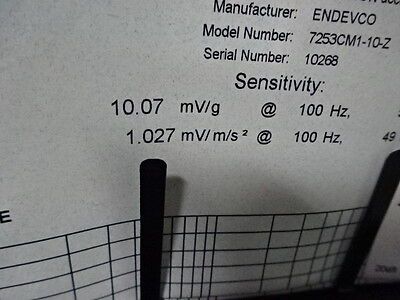 MEGGITT ENDEVCO TRIAXIAL ACCELEROMETER 7253CMI-10 SENSOR 10 mV/g VIBE AS IS 4-DT