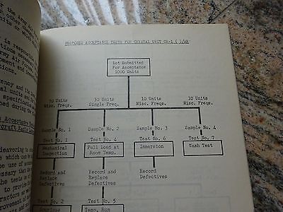 VERY RARE 1944 FREQUENCY CONTROL SYMPOSIUM PROCEEDINGS WWII ERA AS IS BIN#BLI